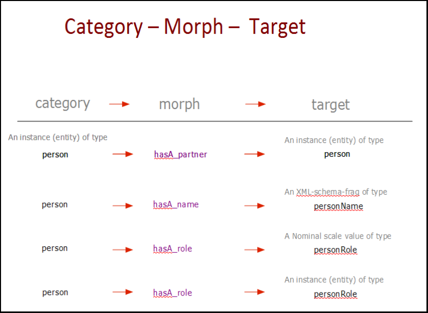 category with morphisms