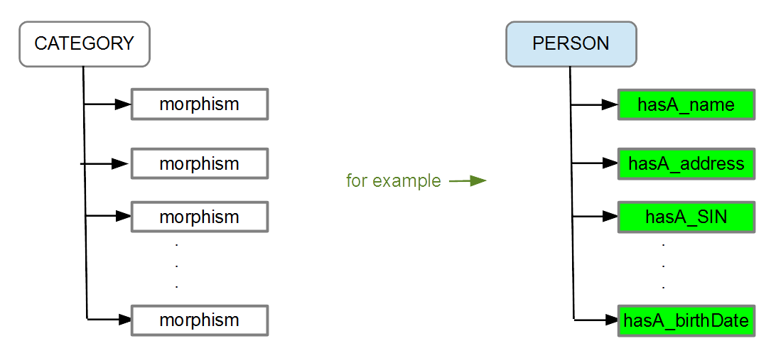 category with morphisms