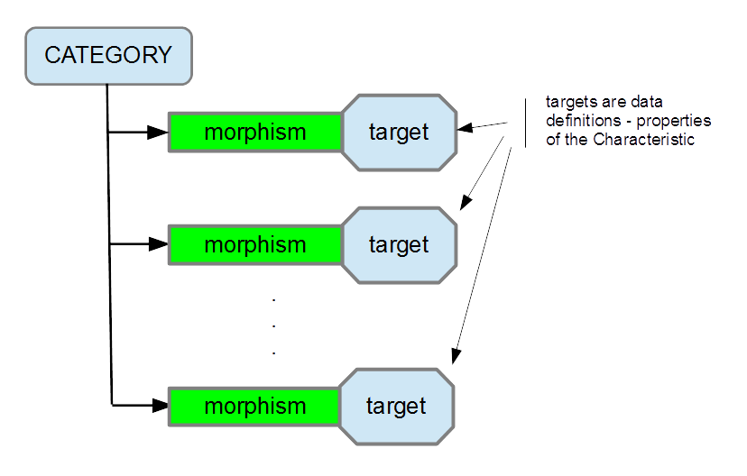 category with morphisms